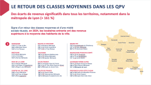 Graphique sur les écarts de revenus