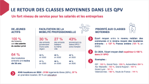 Graphique sur le niveau de service