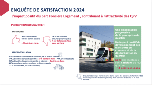 Statistiques sur la satisfaction et l'impact positif