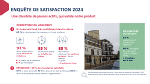 Statistique satisfaction des jeunes actifs